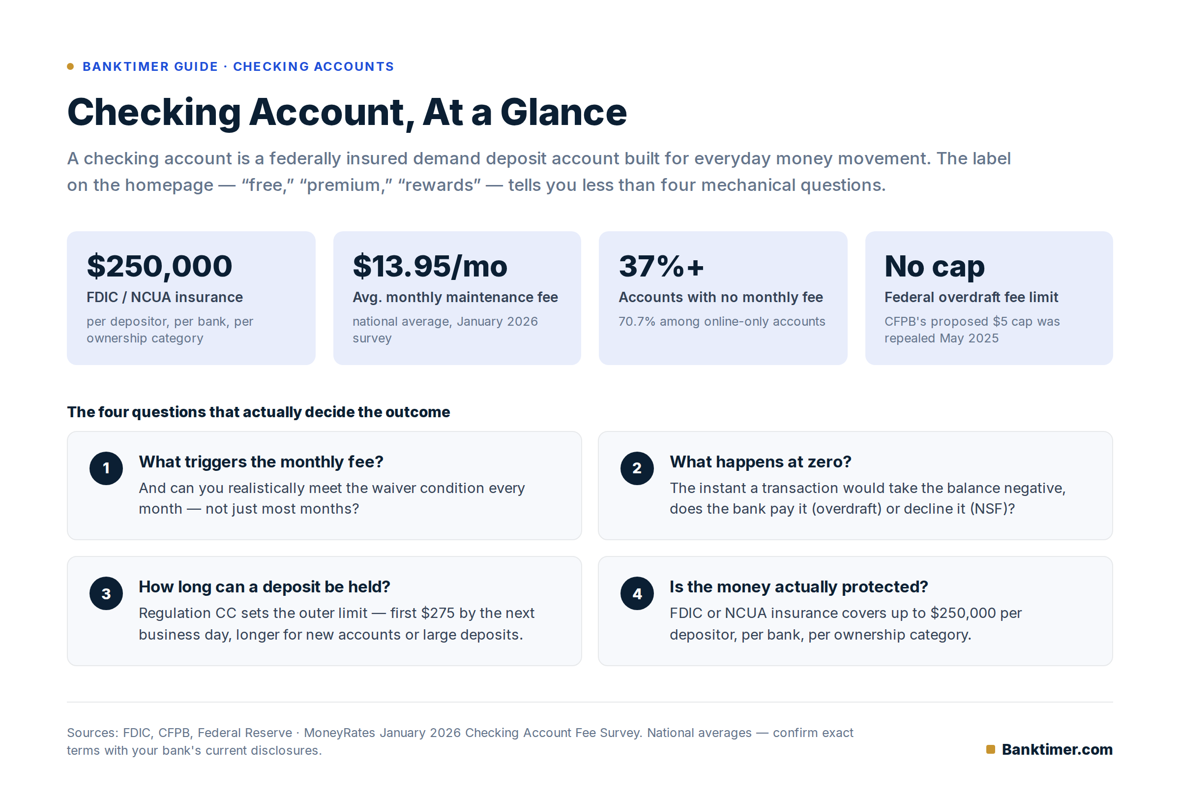 Checking Account: How It Works, What It Costs, and What to Check