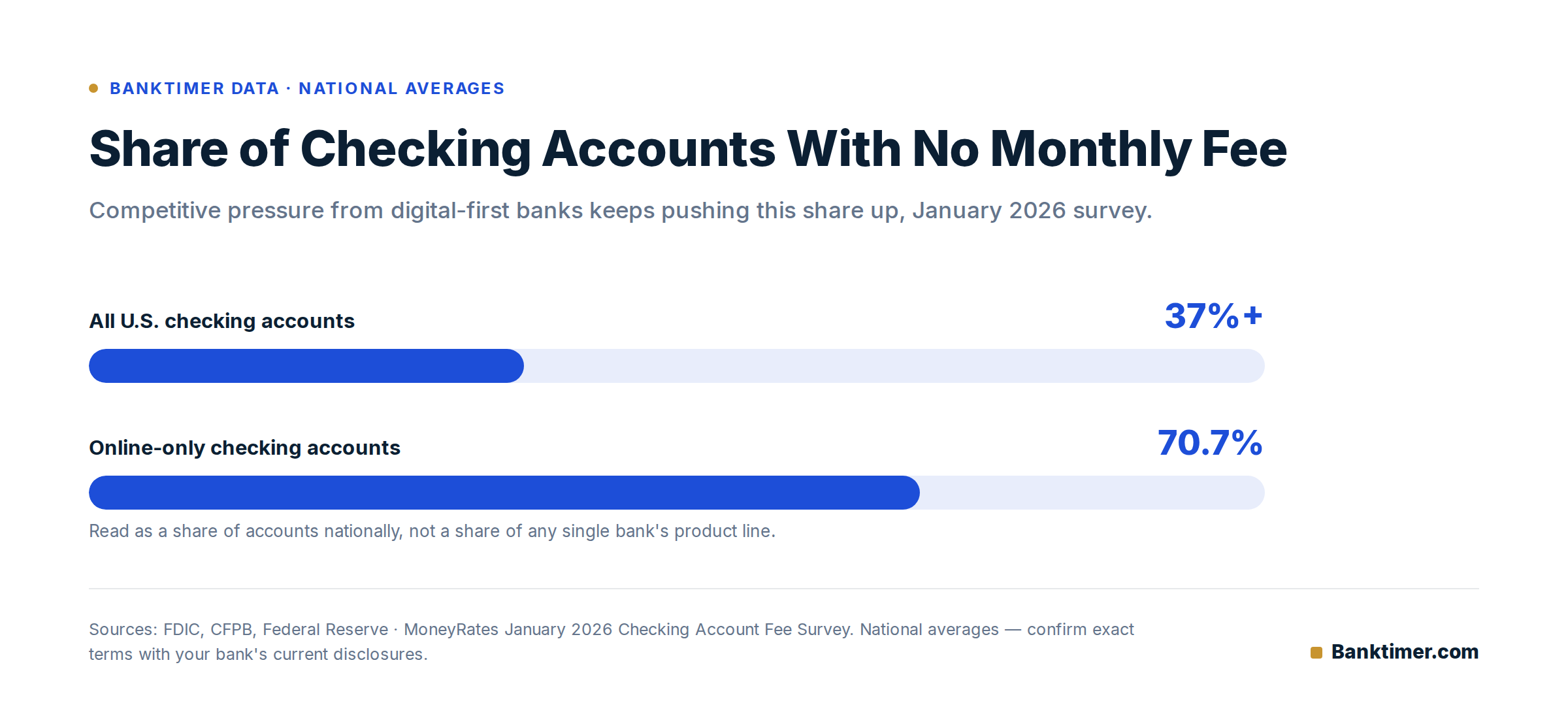 Checking Account: How It Works, What It Costs, and What to Check