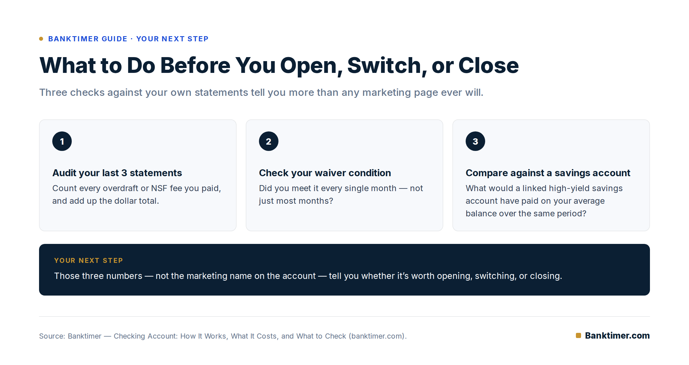 Checking Account: How It Works, What It Costs, and What to Check