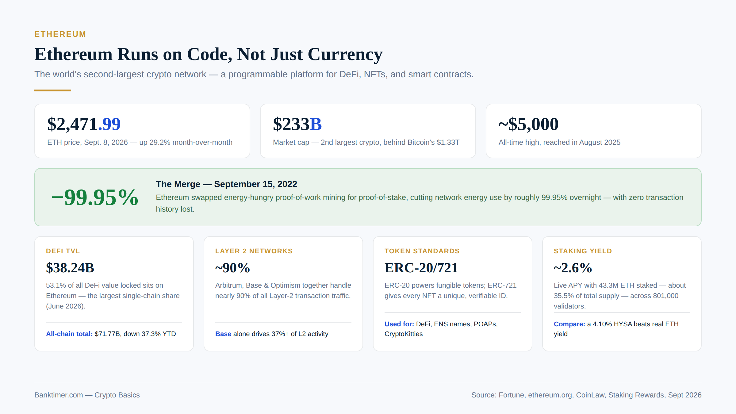 Ethereum Runs on Code, Not Just Currency