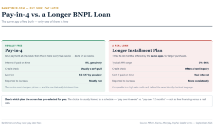 Buy Now, Pay Later: Hidden Fees and Expensive Details to Check