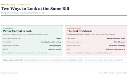 Closing Costs: Pros, Cons, Alternatives, and Questions to Ask