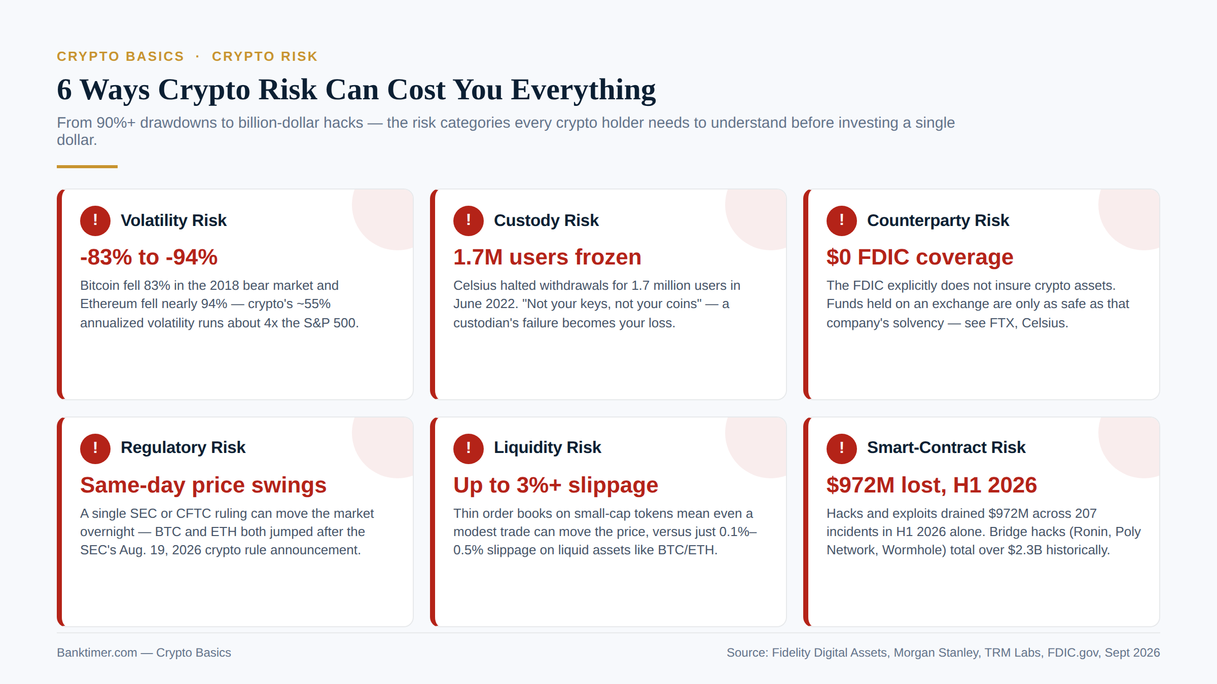 6 Ways Crypto Risk Can Cost You Everything