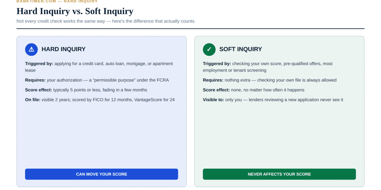 Hard Inquiry: How It Works, What It Costs, and What to Check