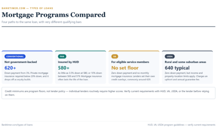 Types of Loans: The Complete Guide to Every Loan Option in 2026